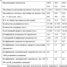 Иллюстрация №1: СИРОТСТВО КАК СОЦИАЛЬНАЯ ПРОБЛЕМА   И ЕГО ПРЕОДОЛЕНИЕ СРЕДСТВАМИ СОЦИАЛЬНОЙ РАБОТЫ (Дипломные работы - Социальная работа).